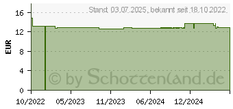 Preistrend fr OLIVENL KRPERBALSAM Rose (18028648)