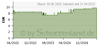 Preistrend fr DR.THEISS Melatonin Einschlaf-Spray Plus (18029180)