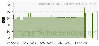 Preistrend fr FEMARELLE Recharge DT56a & Leinsamen & Vit.B6 Kps. (18029205)