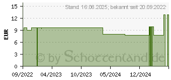 Preistrend fr ALLGUER LATSCHENK. Pflege-Duo (18029961)