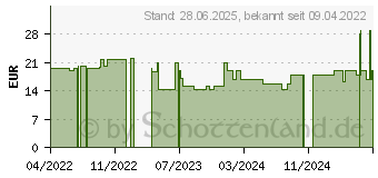 Preistrend fr ACEROLA 100% Bio 30% nat.Vit.C ohne Zustze Pulver (18030102)