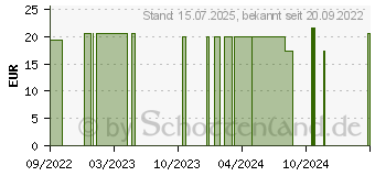 Preistrend fr B-LIFE Protect ohne Citrate Kapseln (18030272)