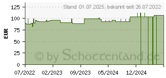 Preistrend fr GRASSOLIND Salbenkompressen 10x20 cm steril (18032779)