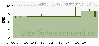 Preistrend fr ARDO Care Compresses f.wunde schmerz.Brustwarzen (18033141)