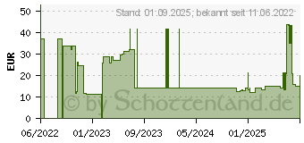 Preistrend fr BIOTIN+ZINK+Selen f.Haut Haare & Ngel Kapseln (18033218)