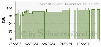 Preistrend fr FIXOMULL stretch 10 cmx20 m (18034005)