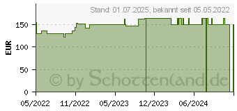 Preistrend fr MEPILEX XT 10x10 cm Schaumverband (18035068)