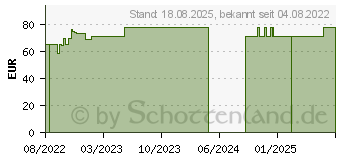 Preistrend fr OPSITE Flexifix PU-Folie 10 cmx10 m unsteril (18035097)