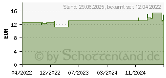 Preistrend fr SEA-BAND Akupressurband f.Erwachsene schwarz (18036139)