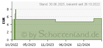 Preistrend fr VIT. D3 GALEN 1000 I.E. Weichkapseln (18036599)