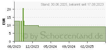 Preistrend fr VIT. D3 GALEN 1000 I.E. Weichkapseln (18036607)