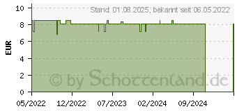 Preistrend fr POWERBEEREN B12+ Koffein Lutschpastillen (18037423)