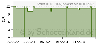 Preistrend fr POWERBEEREN B12+ Koffein Lutschpastillen (18037446)