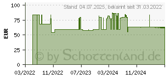 Preistrend fr MEDI SOFT Schaum (18043056)