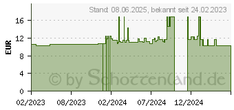 Preistrend fr ISOMAR isotonische Meersalzlsung 0,9% Ampullen (18043085)