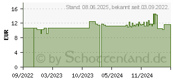 Preistrend fr ISOMAR hypertone Meersalzlsung 3% Ampullen (18043091)