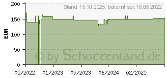 Preistrend fr ATRAUMAN 10x20 cm steril Kompressen (18043381)