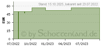 Preistrend fr ATRAUMAN Silicone steril 5x7 cm Kompressen (18043429)