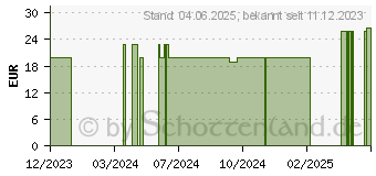 Preistrend fr URIAGE Roseliane CC Cream SPF 50+ (18043748)