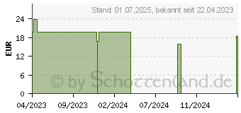 Preistrend fr FOR YOU multi enzym komplex Kapseln (18045411)