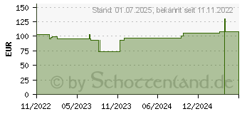 Preistrend fr GRASSOLIND Salbenkompressen 10x20 cm steril (18046770)