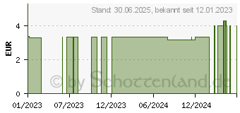 Preistrend fr LENSCARE Kombi Gel-System Lsung (18047947)