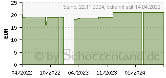 Preistrend fr INTIMDUSCHE BADIMO 400 ml m.Fistelaufsatz (18048390)