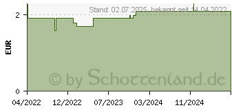 Preistrend fr OHRENREINIGER m.Holzgriff Schlaufe aus Inox (18049538)