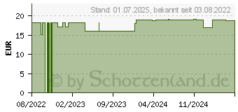 Preistrend fr MAXITEARS Kapseln (18049722)