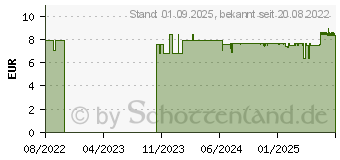 Preistrend fr BACHBLTEN No.39 Notfall Pastillen Plus (18049892)