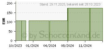 Preistrend fr ALLEVYN non Adhesive 5x5 cm Wundverband (18051417)