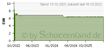 Preistrend fr ARNICA D 6 Globuli Pflger Dosierspender (18051587)