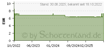 Preistrend fr CHAMOMILLA D 6 Globuli Pflger Dosierspender (18051653)