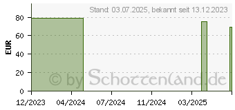 Preistrend fr OPSITE Flexifix PU-Folie 10 cmx10 m unsteril (18052291)