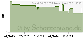 Preistrend fr KNEIPP Badekristalle Erkltungszeit Nacht (18052948)