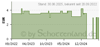 Preistrend fr KNEIPP naturkind Zaubermuschel Farbsprudelbad (18052977)