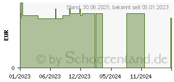 Preistrend fr KNEIPP naturkind Trum schn Sprudelbad (18052983)