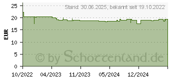 Preistrend fr DOPPELHERZ Schwangere+Mtter vegan syst.Kombipack. (18053764)