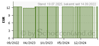 Preistrend fr YOURSPRING light transparent 70den AD 38/39 schw. (18055958)