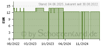 Preistrend fr YOURSPRING light transparent 70den AD 40/41 schw. (18055964)