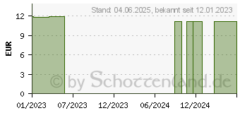 Preistrend fr YOURSPRING light transparent 70den AD 42/43 schw. (18055970)