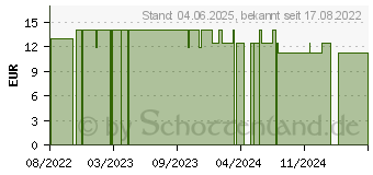 Preistrend fr YOURSPRING light transparent 70den AD 38/39 honig (18056047)
