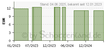 Preistrend fr YOURSPRING light transparent 70den AD 40/41 oliv (18056142)