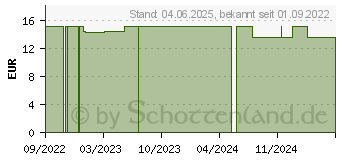 Preistrend fr YOURSPRING medium transparent 140den AD 36/37 nuss (18056892)