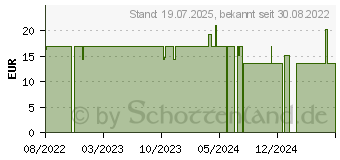 Preistrend fr YOURSPRING medium transparent 140den AD 38/39 nuss (18056900)