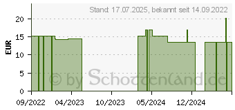 Preistrend fr YOURSPRING medium transparent 140den AD 42/43 nuss (18056923)