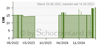 Preistrend fr YOURSPRING medium transparent 140den AD 42/43 hon. (18056998)