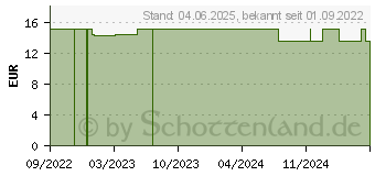 Preistrend fr YOURSPRING medium transparent 140den AD 36/37 oliv (18057006)