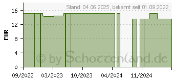 Preistrend fr YOURSPRING medium transparent 140den AD 38/39 oliv (18057012)