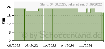 Preistrend fr YOURSPRING medium transparent 140den AG Gr.4 schw. (18057093)